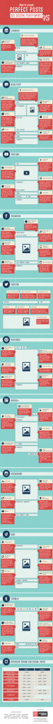 The Art Of Creating Shareable Post on Facebook, GooglePlus, Twitter, Instagram, LinkedIn - infographic