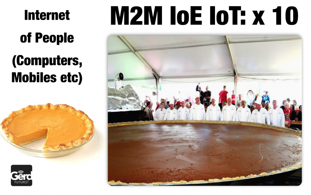 gerd futurist IoT vs m2m vs IoP