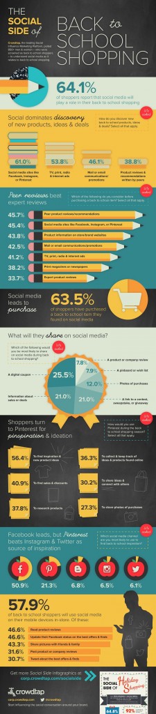 Crowdtap Back to School Shopping Infographic