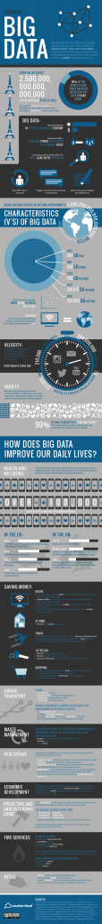 Big Harvest — How Big Data Improves Our Daily Lives