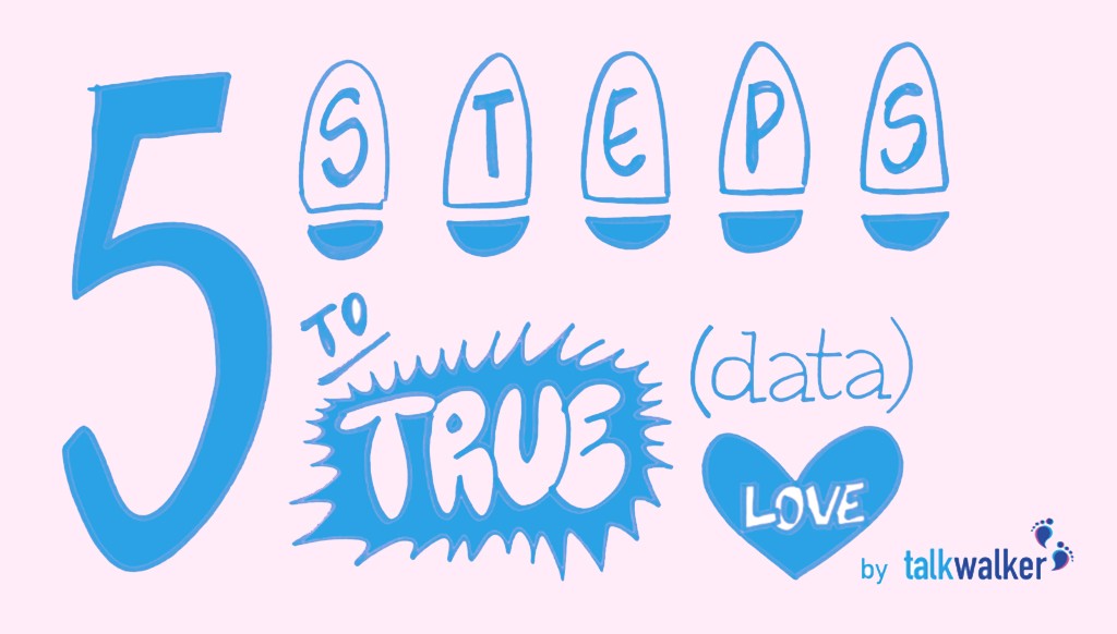 5 Steps to True (Data) Love: From Big Data to Smart Data