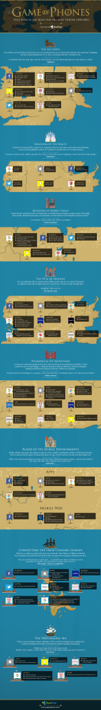 Game of Phones: Tech Plays in the Quest for the Iron Throne [Infographic] | Social Media Today