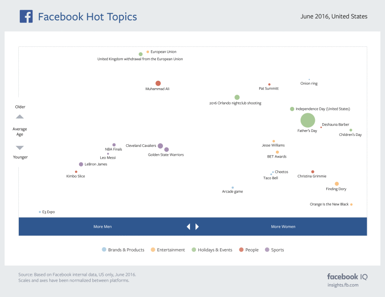 The Most Discussed Issues on Facebook and Instagram in June [Infographic] | Social Media Today