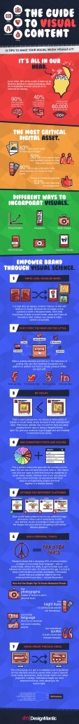 A Guide to Visual Content for Social Media [Infographic] | Social Media Today